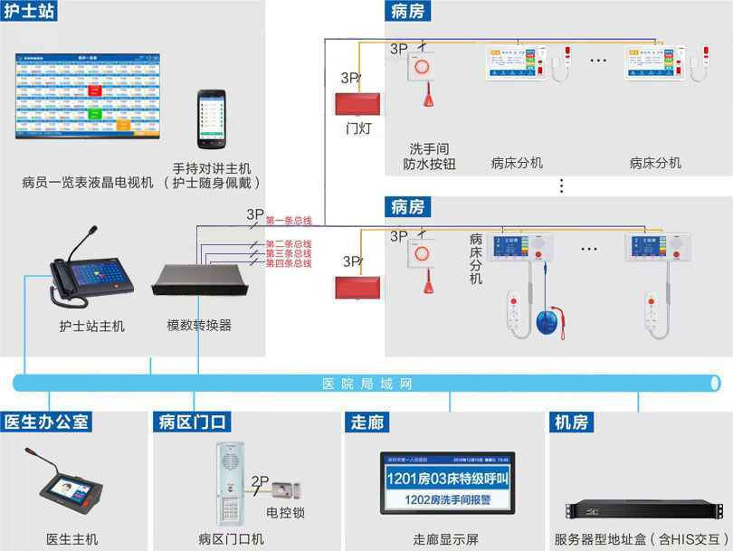 病房护理对讲系统（总线造）系吐洮线图