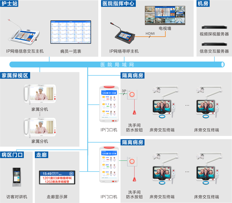 抖圈网站隔离病房监护探视系吐洮线图