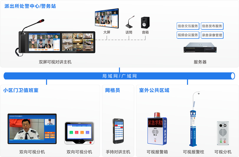 抖圈网站社区一键报警可视对讲系吐洮线图
